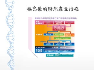 福島後的斷然處置措施
 