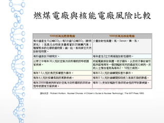 燃煤電廠與核能電廠風險比較
 
