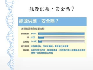 能源供應，安全嗎？
 