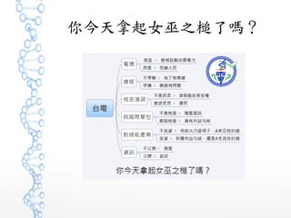 你今天拿起女巫之槌了嗎？
 