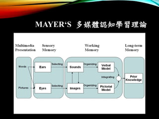 MAYERS ýwJ֪WՓ
 