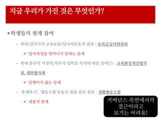 10/ 12
?? ??? ?? ?? ?????
????? ?? ??
C ??/???? ????/?????? ?? : ????????
? ????? ???? ??? ??
C ?? ??? ???/??? ??? ??? ?? ??(?) : ????????
?, ?????
? ???? ?? ??
C ????, ??????? ?? ?? ?? : ??????
? ??? ?? ???? ?????
?????
??? ???!
 