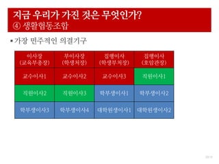22/ 12
?? ??? ?? ?? ?????
 ??????
??? ???? ????
???
(?????)
????
(????)
????
(?????)
????
(????)
????1 ????2 ????3 ????1
????2 ????3 ?????1 ?????2
?????3 ?????4 ??????1 ??????2
 