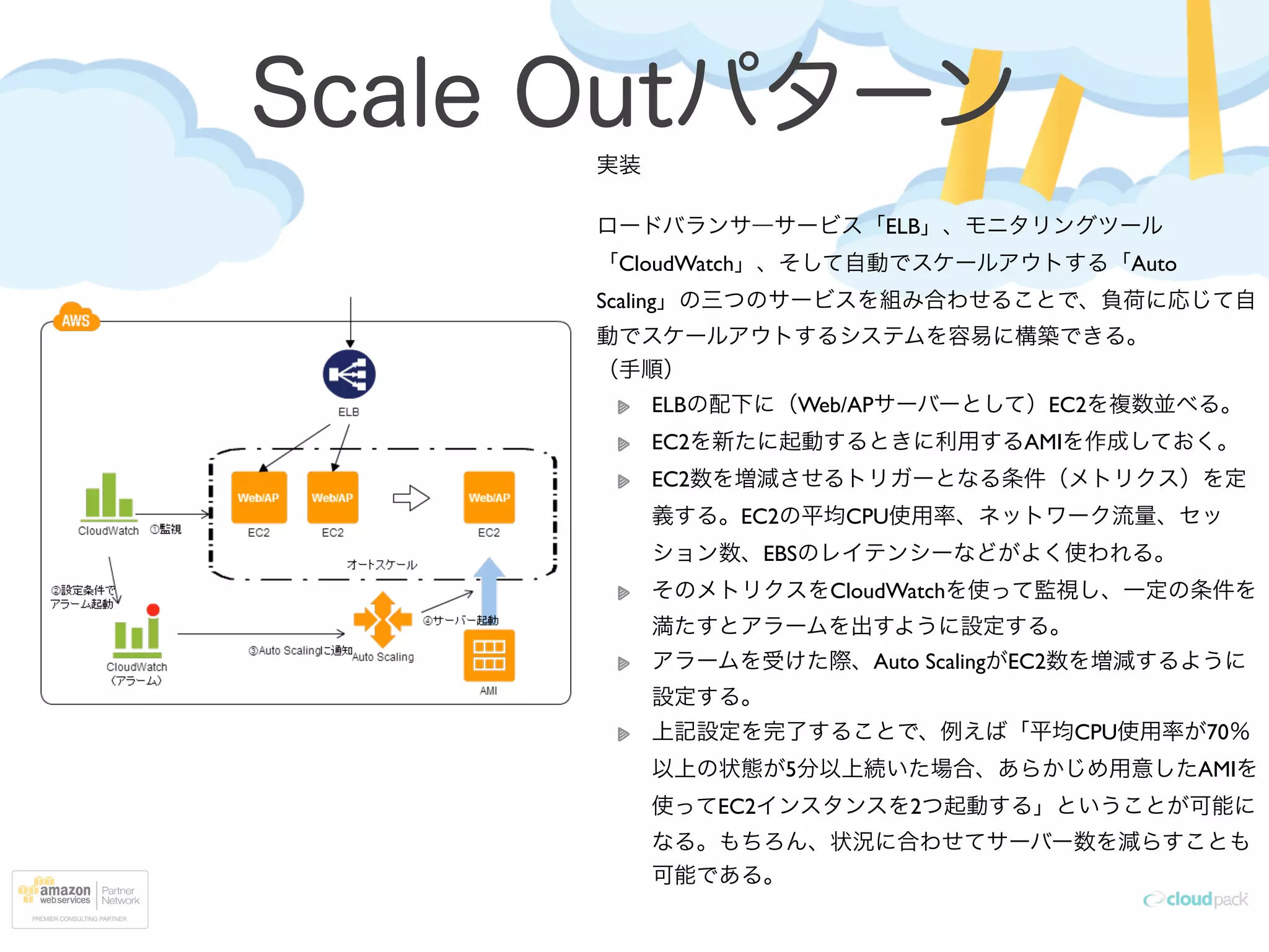 Scale Outパターン
実装	

!
ロードバランサ―サービス「ELB」、モニタリングツール
「CloudWatch」、そして自動でスケールアウトする「Auto
Scaling」の三つのサービスを組み合わせることで、負荷に応じて自
動でスケールアウトするシステムを容易に構築できる。	

（手順）	

ELBの配下に（Web/APサーバーとして）EC2を複数並べる。	

EC2を新たに起動するときに利用するAMIを作成しておく。	

EC2数を増減させるトリガーとなる条件（メトリクス）を定
義する。EC2の平均CPU使用率、ネットワーク流量、セッ
ション数、EBSのレイテンシーなどがよく使われる。	

そのメトリクスをCloudWatchを使って監視し、一定の条件を
満たすとアラームを出すように設定する。	

アラームを受けた際、Auto ScalingがEC2数を増減するように
設定する。	

上記設定を完了することで、例えば「平均CPU使用率が70％
以上の状態が5分以上続いた場合、あらかじめ用意したAMIを
使ってEC2インスタンスを2つ起動する」ということが可能に
なる。もちろん、状況に合わせてサーバー数を減らすことも
可能である。
 