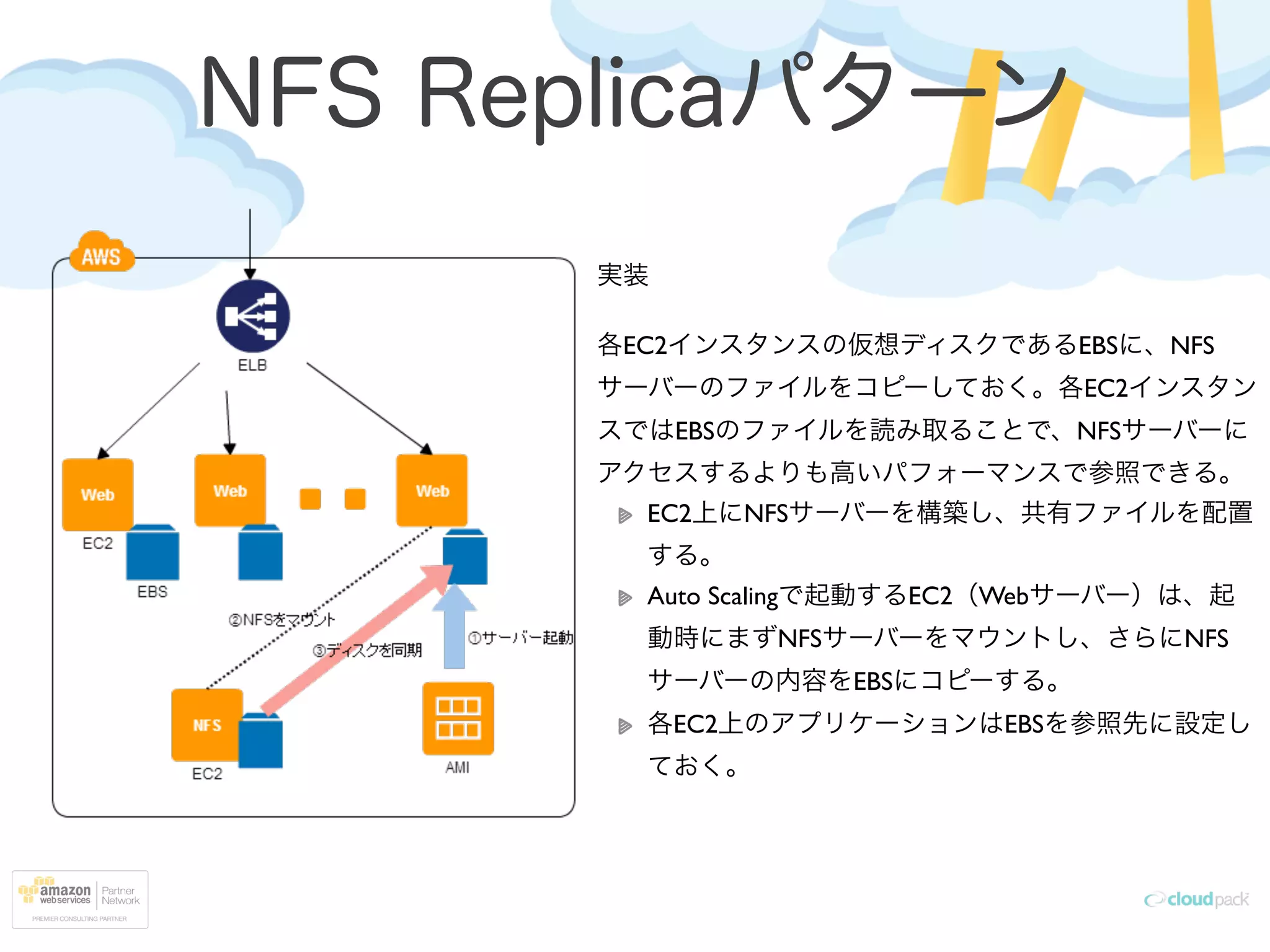 NFS Replicaパターン
実装	

!
各EC2インスタンスの仮想ディスクであるEBSに、NFS
サーバーのファイルをコピーしておく。各EC2インスタン
スではEBSのファイルを読み取ることで、NFSサーバーに
アクセスするよりも高いパフォーマンスで参照できる。	

EC2上にNFSサーバーを構築し、共有ファイルを配置
する。	

Auto Scalingで起動するEC2（Webサーバー）は、起
動時にまずNFSサーバーをマウントし、さらにNFS
サーバーの内容をEBSにコピーする。	

各EC2上のアプリケーションはEBSを参照先に設定し
ておく。
 