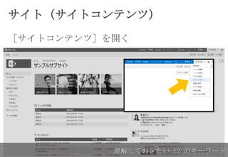 サイト（サイトコンテンツ）
［サイトコンテンツ］を開く
理解しておきたい 12 のキーワード
 