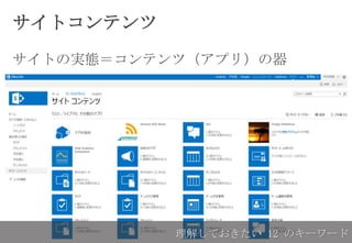 サイトコンテンツ
サイトの実態＝コンテンツ（アプリ）の器
理解しておきたい 12 のキーワード
 