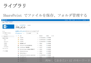 ライブラリ
SharePoint でファイルを保存、フォルダ管理する
理解しておきたい 12 のキーワード
 