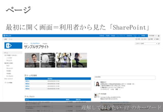 ページ
最初に開く画面＝利用者から見た「SharePoint」
理解しておきたい 12 のキーワード
 