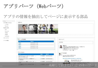 アプリパーツ（Webパーツ）
アプリの情報を抽出してページに表示する部品
理解しておきたい 12 のキーワード
 