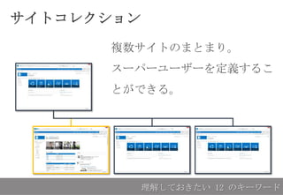 サイトコレクション
複数サイトのまとまり。
スーパーユーザーを定義するこ
とができる。
理解しておきたい 12 のキーワード
 