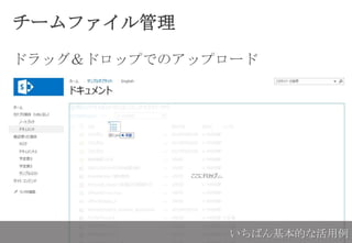 チームファイル管理
ドラッグ＆ドロップでのアップロード
いちばん基本的な活用例
 