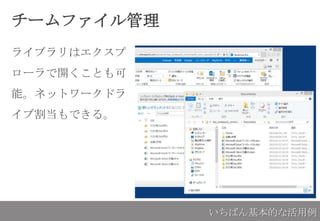 チームファイル管理
ライブラリはエクスプ
ローラで開くことも可
能。ネットワークドラ
イブ割当もできる。
いちばん基本的な活用例
 
