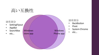 高い互換性
Windows
store app
Windows
Phone app
固有部分
• SettingFlyout
• AppBar
• SearchBox
• etc…
固有部分
• BackButton
• Pivot
• System Chrome
• etc…
 