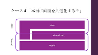 ケース４「本当に画面を共通化する？」
Model
ViewModel
View
Shared
個
別
 
