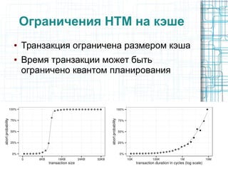Ограничения HTM на кэше
● Транзакция ограничена размером кэша
● Время транзакции может быть
ограничено квантом планирования
 