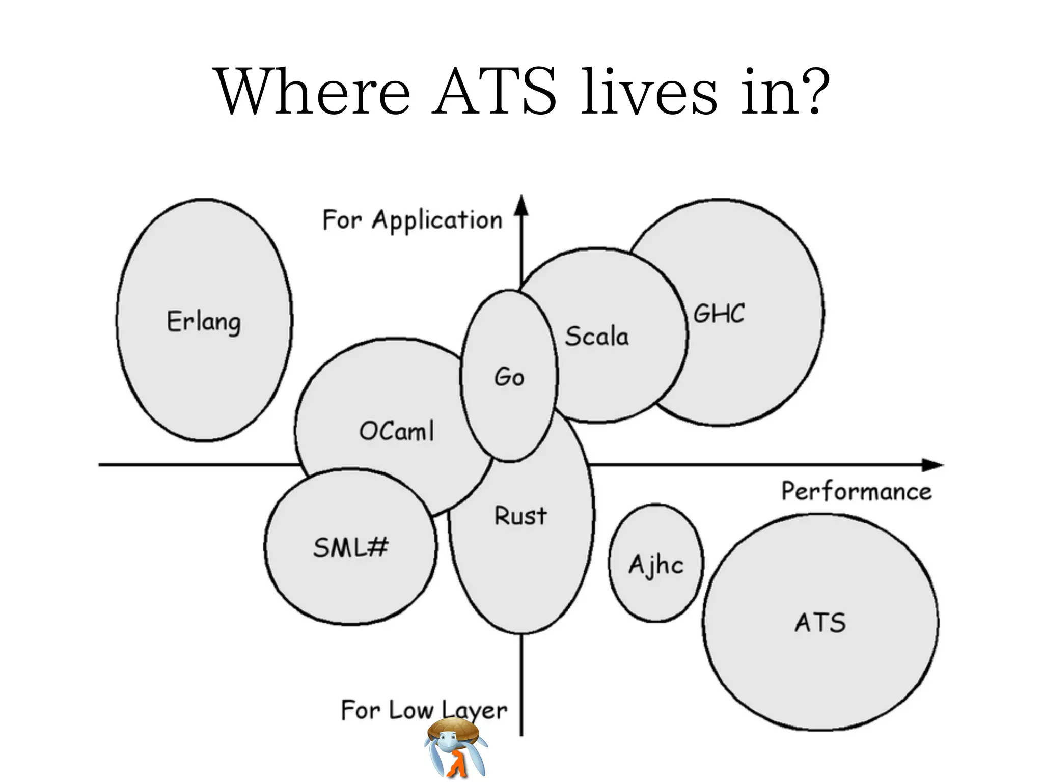 Where ATS lives in?Where ATS lives in?Where ATS lives in?Where ATS lives in?Where ATS lives in?
 