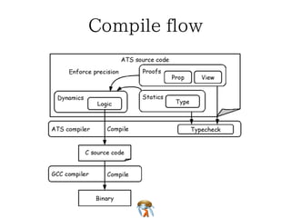Compile flowCompile flowCompile flowCompile flowCompile flow
 
