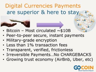 Digital Currencies Payments
are superior & here to stay
• Bitcoin – Most circulated ~$10B
• Peer-to-peer secure, instant payments
• Military-grade encryption
• Less than 1% transaction fees
• Transparent, verified, frictionless
• Irreversible Payments…No CHARGEBACKS
• Growing trust economy (AirBnb, Uber, etc)
 