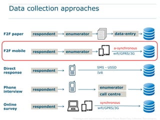 Mobile Data Collection - opportunities | PDF