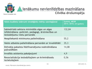 Valsts budžeta izdevumi stratēģisko mērķu sasniegšanai Summa, MEUR
2014.–2016. (trīs gadiem)
Sabiedriskā sektora minimālās...
