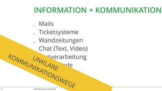BERATUNG JUDITH ANDRESEN MIT VOLLGAS AN DIE WAND23
INFORMATION + KOMMUNIKATION
_ Mails
_ Ticketsysteme
_ Wandzeitungen
_ Chat (Text, Video)
_ Textverarbeitung
_ SourceCode
UNKLARE 
KOMMUNIKATIONSWEGE
 