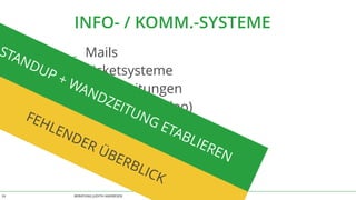 BERATUNG JUDITH ANDRESEN MIT VOLLGAS AN DIE WAND24
INFO- / KOMM.-SYSTEME
_ Mails
_ Ticketsysteme
_ Wandzeitungen
_ Chat (Text, Video)
_ Textverarbeitung
_ SourceCode
FEHLENDER ÜBERBLICK
STANDUP + WANDZEITUNG ETABLIEREN
 