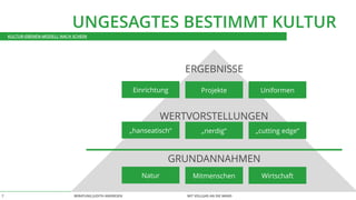 BERATUNG JUDITH ANDRESEN MIT VOLLGAS AN DIE WAND7
UNGESAGTES BESTIMMT KULTUR
GRUNDANNAHMEN
Natur WirtschaftMitmenschen
WERTVORSTELLUNGEN
„hanseatisch“ „cutting edge“„nerdig“
ERGEBNISSE 
Einrichtung UniformenProjekte
KULTUR-EBENEN-MODELL NACH SCHEIN
 