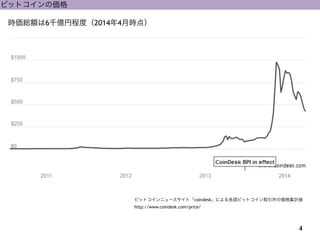 ӥåȥ˥`ȡcoindeskˤӥåȥȡ΁Ӌ
http://www.coindesk.com/price/
ӥåȥ΁
4
rt~6ǧ|ҳ̶ȣ20144r㣩
 