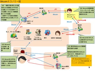 !
!
7BitcoinͽФȣ
ͥåȥ`ϤȡJI
˥󥰣Ф
Bitcoin
JPY
ȡ
ȡ
ȡ
Bitcoin؜

Bitcoin
ؔ
åȣ

Ρ`ӥُ
ͣ
ҙͶE
ک`gλ
Ǥ~n
Фغgͽ
Qg`

JPY
USDEUR
Bitcoin
Bitcoinȥ`
ǥ
ĸ
Bitcoin
BitcoinΥߩ`
1Bitcoin֤
ˤȡ؜ӻ
ُ뤷Է֤Bitcoin
ؔ
Bitcoin
2ȡBitcoinȬFgͨ
؛򽻓Q
!
؜ӻȡBitcoin
ơXΤǥ`
`ˉӤäƤ
5Bitcoin֤
ˤȡJPYUSD
˽QǤ
3Bitcoin
Qg?
ǘչ
_
4?̉Ӥܤȡä
BitcoinJPYUSD
˽QƤQg`
ǈ Bitcoin ΁
ӥꥹرܣ
?Qg`ӥ⼴
ȡBitcoinӤäƥꥹ
ر
JPY
Bitcoin
6BitcoinζډI
ȥ`ǥ󥰣ȡ
ǤνQ˺ߤ
Ԥ뤨Bitcoin
JPY
Bitcoin
USDEUR
9
 