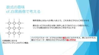 数式の意味
cf.白黒画像で考える
確率変数𝑋𝑖は白(+1)か黒(-1)をとり，これを各ピクセルに対応させる
白黒画像における
ボルツマンマシンのグラフ構造
最も近いピクセル同士は強く依存しあうであろうという仮定の元に，
リンクは最近説のピクセル間のみに存在するとする
バイアスパラメータ：ピクセルの色の偏り(白になりやすさ，黒になりやすさ)
重みパラメータ：隣同士のピクセルの色の揃いやすさ
 
