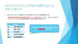 ボルツマンマシンがなぜ有用でないと
されてきたか
 ボルツマンマシンの確率モデルの計算のミソはその期待値にある
期待値計算は確率変数の全実現可能パターンに関する和であるため、単純にn次元のボ
ルツマンマシンにおける期待値計算は2 𝑛
個の多重和の計算となる
n time
10 約0.00001秒
30 約0.18分
50 約130日
70 約37万4000年
100 約4000億年
nの増加に伴い計算時間が爆発的に増加
→計算量爆発と呼ばれる
 