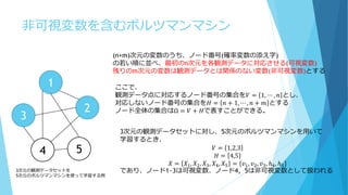 非可視変数を含むボルツマンマシン
1
3
2
4 5
(n+m)次元の変数のうち、ノード番号(確率変数の添え字)
の若い順に並べ、最初のn次元を各観測データに対応させる(可視変数)
残りのm次元の変数は観測データとは関係のない変数(非可視変数)とする
ここで、
観測データ点に対応するノード番号の集合を𝑉 = 1, ⋯ , 𝑛 とし、
対応しないノード番号の集合を𝐻 = 𝑛 + 1, ⋯ , 𝑛 + 𝑚 とする
ノード全体の集合はΩ = 𝑉 + 𝐻で表すことができる。
3次元の観測データセットに対し、5次元のボルツマンマシンを用いて
学習するとき、
𝑉 = 1,2,3
𝐻 = 4,5
𝑋 = 𝑋1, 𝑋2, 𝑋3, 𝑋4, 𝑋5 = {𝑣1, 𝑣2, 𝑣3, ℎ4, ℎ5}
であり、ノード1~3は可視変数、ノード4，5は非可視変数として扱われる3次元の観測データセットを
5次元のボルツマンマシンを使って学習する例
 