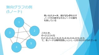 無向グラフの例
(5ノード)
3
4
5
1
2
青い丸がノード，線がリンクを示す
ノード中の数字はそのノードの番号
を表している
このとき，
Ω＝{1,2,3,4,5}
E=(1,2),(1,4),(1,5),(2,3),(2,4),(3,4),(3,5),(4,5)
で，各ノードは確率変数𝑥𝑖 ∈ {+1, −1}を対応付けられている
 
