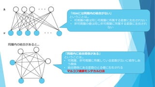 ・・・
・・・
「RBMには同層内の結合がない」
ということは…
• 可視層の値は同じ可視層に所属する変数に左右されない
• 非可視層の値は同じ非可視層に所属する変数に左右され
ない
𝒉
𝒗
同層内の結合があると…
「同層内に結合関係がある」
ということは…
• 可視層、非可視層に所属している変数が互いに依存しあ
う関係
• 結合関係にある変数のとる値に左右される
→マルコフ連鎖モンテカルロ法
 
