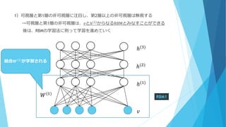 1）可視層と第1層の非可視層に注目し、第2層以上の非可視層は無視する
→可視層と第1層の非可視層は、𝑣とℎ(1)
からなるRBMとみなすことができる
後は、RBMの学習法に則って学習を進めていく
ℎ(1)
ℎ(2)
ℎ(3)
𝑣
RBM1𝑊(1)
結合𝑾(𝟏)
が学習される
 
