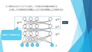 3）同様な方法でℎ(2)とℎ(3)に注目し、その他の非可視層は無視する
この時、ℎ(2)
を疑似的な可視層としてℎ(3)
を非可視層として学習をする
ℎ(1)
ℎ(2)
ℎ(3)
𝑣
RBM3𝑊(3)
結合𝑾(𝟑)
が学習される
 