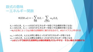 数式の意味
ーエネルギー関数
Φ 𝑋 𝜃, 𝜔 ≔ − 𝜃𝑖 𝑋𝑖
𝑖∈Ω
− 𝜔𝑖𝑗 𝑋𝑖 𝑋𝑗
(𝑖,𝑗)∈𝐸
𝜃𝑖 > 0のとき，𝑋𝑖 = +1のほうがエネルギーを低くする(確率が高くなる)
𝜃𝑖 < 0のとき，𝑋𝑖 = −1のほうがエネルギーを低くする(確率が高くなる)
→𝜽𝒊の正負によって𝑿𝒊の値の出現確率に偏りが出るので，𝜽はバイアスと呼ばれる
𝜔𝑖𝑗 > 0のとき，𝑋𝑖と𝑋𝑗は同じ値をとったほうがエネルギーが低くなる
𝜔𝑖𝑗 < 0のとき，𝑋𝑖と𝑋𝑗は異なる値をとったほうがエネルギーが低くなる
→ωはリンクで結ばれた変数同士の値の関連性(そろいやすさ・そろい難さ)を調整する
 