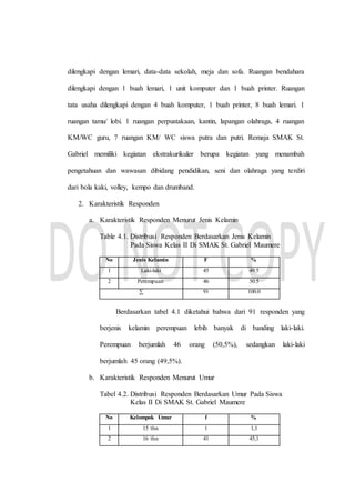 dilengkapi dengan lemari, data-data sekolah, meja dan sofa. Ruangan bendahara
dilengkapi dengan 1 buah lemari, 1 unit komputer dan 1 buah printer. Ruangan
tata usaha dilengkapi dengan 4 buah komputer, 1 buah printer, 8 buah lemari. 1
ruangan tamu/ lobi. 1 ruangan perpustakaan, kantin, lapangan olahraga, 4 ruangan
KM/WC guru, 7 ruangan KM/ WC siswa putra dan putri. Remaja SMAK St.
Gabriel memiliki kegiatan ekstrakurikuler berupa kegiatan yang menambah
pengetahuan dan wawasan dibidang pendidikan, seni dan olahraga yang terdiri
dari bola kaki, volley, kempo dan drumband.
2. Karakteristik Responden
a. Karakteristik Responden Menurut Jenis Kelamin
Table 4.1. Distribusi Responden Berdasarkan Jenis Kelamin
Pada Siswa Kelas II Di SMAK St. Gabriel Maumere
No Jenis Kelamin F %
1 Laki-laki 45 49.5
2 Perempuan 46 50.5
∑ 91 100.0
Berdasarkan tabel 4.1 diketahui bahwa dari 91 responden yang
berjenis kelamin perempuan lebih banyak di banding laki-laki.
Perempuan berjumlah 46 orang (50,5%), sedangkan laki-laki
berjumlah 45 orang (49,5%).
b. Karakteristik Responden Menurut Umur
Tabel 4.2. Distribusi Responden Berdasarkan Umur Pada Siswa
Kelas II Di SMAK St. Gabriel Maumere
No Kelompok Umur f %
1 15 thn 1 1,1
2 16 thn 41 45,1
 