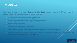 MODELO
Será adotado o modelo Torre de Controle, visto que o PMO apresenta
baixo nível de maturidade, e, este modelo:
 Estabelece padrões para a gerencia
 Presta suporte de como seguir estes padrões
 Reforça os padrões
 Promove a melhoria Contínua
 Tem suas Funções combinadas com Estação Meteorológica
 Tem o escritório responsável por passar a metodologia e o processo de
minimização de possíveis acidentes
 