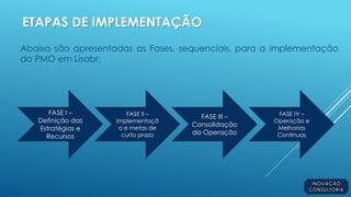ETAPAS DE IMPLEMENTAÇÃO
FASE I –
Definição das
Estratégias e
Recursos
FASE II –
Implementaçã
o e metas de
curto prazo
FASE III –
Consolidação
da Operação
FASE IV –
Operação e
Melhorias
Contínuas
Abaixo são apresentadas as Fases, sequenciais, para a implementação
do PMO em Lisabr:
 