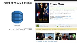 DynamoDB
-‐‑‒  ユーザービヘイビア情報
検索索ドキュメントの構造
 