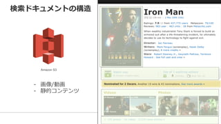 Amazon S3
-‐‑‒  画像/動画
-‐‑‒  静的コンテンツ
検索索ドキュメントの構造
 