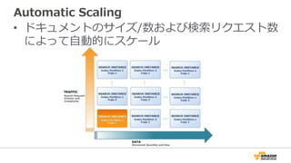 Automatic  Scaling
•  ドキュメントのサイズ/数および検索索リクエスト数
によって⾃自動的にスケール
 