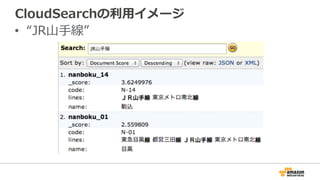 CloudSearchの利利⽤用イメージ
•  “JR⼭山⼿手線”
 