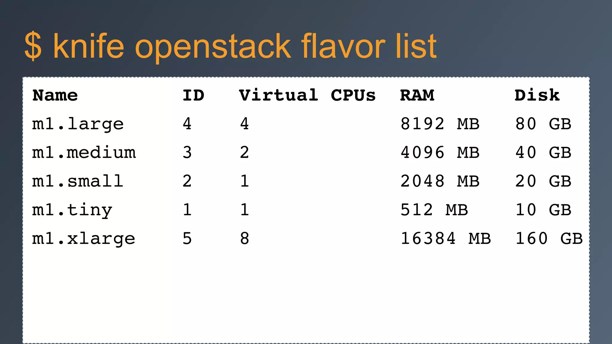 Name ID Virtual CPUs RAM Disk!
m1.large 4 4 8192 MB 80 GB!
m1.medium 3 2 4096 MB 40 GB!
m1.small 2 1 2048 MB 20 GB!
m1.tiny 1 1 512 MB 10 GB!
m1.xlarge 5 8 16384 MB 160 GB
$ knife openstack flavor list
 
