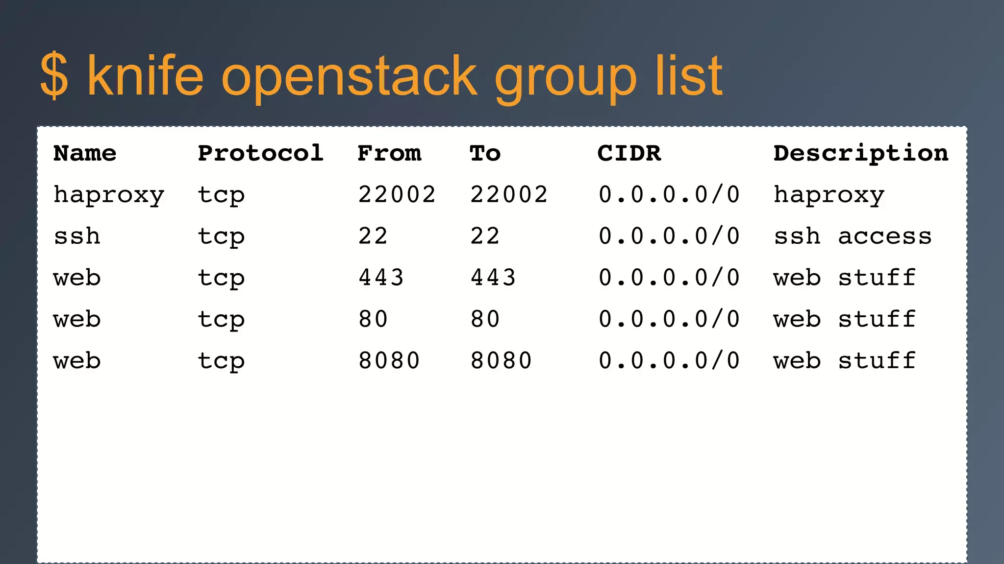 Name Protocol From To CIDR Description!
haproxy tcp 22002 22002 0.0.0.0/0 haproxy!
ssh tcp 22 22 0.0.0.0/0 ssh access!
web tcp 443 443 0.0.0.0/0 web stuff!
web tcp 80 80 0.0.0.0/0 web stuff!
web tcp 8080 8080 0.0.0.0/0 web stuff
$ knife openstack group list
 