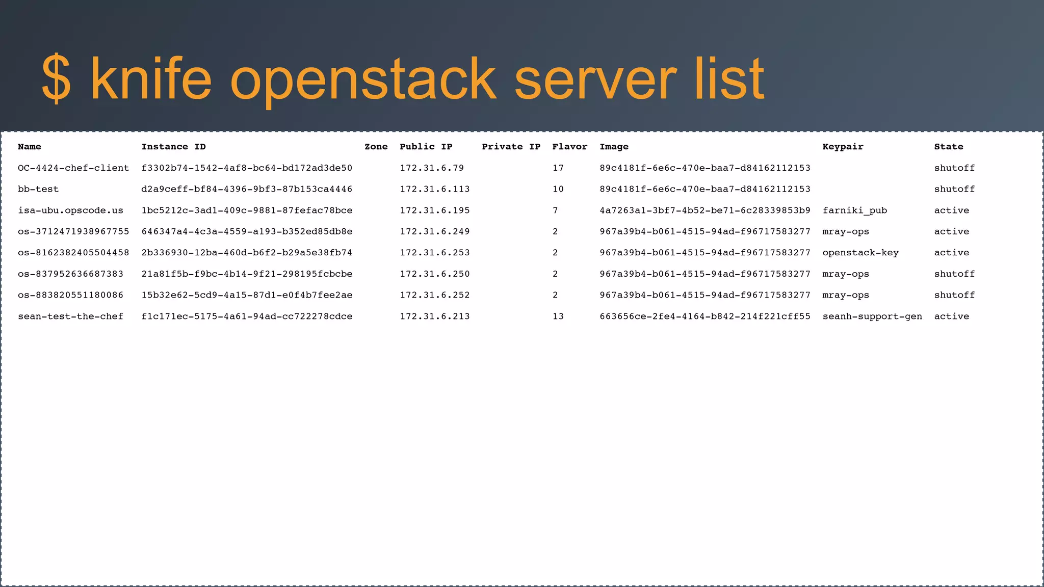 Name Instance ID Zone Public IP Private IP Flavor Image Keypair State!
OC-4424-chef-client f3302b74-1542-4af8-bc64-bd172ad3de50 172.31.6.79 17 89c4181f-6e6c-470e-baa7-d84162112153 shutoff!
bb-test d2a9ceff-bf84-4396-9bf3-87b153ca4446 172.31.6.113 10 89c4181f-6e6c-470e-baa7-d84162112153 shutoff!
isa-ubu.opscode.us 1bc5212c-3ad1-409c-9881-87fefac78bce 172.31.6.195 7 4a7263a1-3bf7-4b52-be71-6c28339853b9 farniki_pub active!
os-3712471938967755 646347a4-4c3a-4559-a193-b352ed85db8e 172.31.6.249 2 967a39b4-b061-4515-94ad-f96717583277 mray-ops active!
os-8162382405504458 2b336930-12ba-460d-b6f2-b29a5e38fb74 172.31.6.253 2 967a39b4-b061-4515-94ad-f96717583277 openstack-key active!
os-837952636687383 21a81f5b-f9bc-4b14-9f21-298195fcbcbe 172.31.6.250 2 967a39b4-b061-4515-94ad-f96717583277 mray-ops shutoff!
os-883820551180086 15b32e62-5cd9-4a15-87d1-e0f4b7fee2ae 172.31.6.252 2 967a39b4-b061-4515-94ad-f96717583277 mray-ops shutoff!
sean-test-the-chef f1c171ec-5175-4a61-94ad-cc722278cdce 172.31.6.213 13 663656ce-2fe4-4164-b842-214f221cff55 seanh-support-gen active
$ knife openstack server list
 