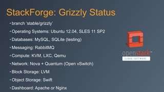 StackForge: Grizzly Status
• branch ‘stable/grizzly’
• Operating Systems: Ubuntu 12.04, SLES 11 SP2
• Databases: MySQL, SQLite (testing)
• Messaging: RabbitMQ
• Compute: KVM, LXC, Qemu
• Network: Nova + Quantum (Open vSwitch)
• Block Storage: LVM
• Object Storage: Swift
• Dashboard: Apache or Nginx
 