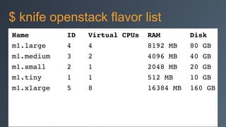Name ID Virtual CPUs RAM Disk!
m1.large 4 4 8192 MB 80 GB!
m1.medium 3 2 4096 MB 40 GB!
m1.small 2 1 2048 MB 20 GB!
m1.tiny 1 1 512 MB 10 GB!
m1.xlarge 5 8 16384 MB 160 GB
$ knife openstack flavor list
 